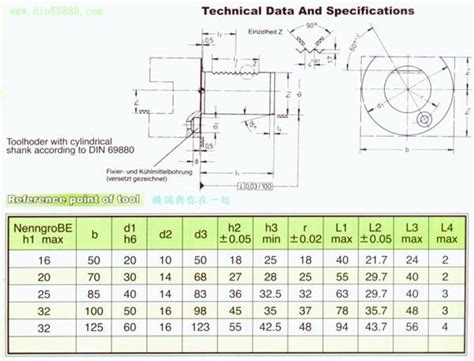 VDI according to DIN 69880 